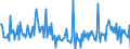 Unit of measure: Percentage of gross domestic product (GDP) / Seasonal adjustment: Unadjusted data (i.e. neither seasonally adjusted nor calendar adjusted data) / Balance of payments item: Financial account; direct investment / Stock or flow: Liabilities / Geopolitical entity (partner): Rest of the world / Geopolitical entity (reporting): Croatia