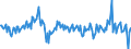 Unit of measure: Percentage of gross domestic product (GDP) / Seasonal adjustment: Unadjusted data (i.e. neither seasonally adjusted nor calendar adjusted data) / Balance of payments item: Financial account; direct investment / Stock or flow: Liabilities / Geopolitical entity (partner): Rest of the world / Geopolitical entity (reporting): Latvia