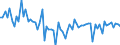 Unit of measure: Percentage of gross domestic product (GDP) / Seasonal adjustment: Unadjusted data (i.e. neither seasonally adjusted nor calendar adjusted data) / Balance of payments item: Financial account; direct investment / Stock or flow: Liabilities / Geopolitical entity (partner): Rest of the world / Geopolitical entity (reporting): Luxembourg