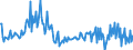 Unit of measure: Percentage of gross domestic product (GDP) / Seasonal adjustment: Unadjusted data (i.e. neither seasonally adjusted nor calendar adjusted data) / Balance of payments item: Financial account; direct investment / Stock or flow: Liabilities / Geopolitical entity (partner): Rest of the world / Geopolitical entity (reporting): Romania