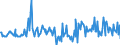 Unit of measure: Percentage of gross domestic product (GDP) / Seasonal adjustment: Unadjusted data (i.e. neither seasonally adjusted nor calendar adjusted data) / Balance of payments item: Financial account; direct investment / Stock or flow: Liabilities / Geopolitical entity (partner): Rest of the world / Geopolitical entity (reporting): Slovenia