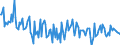 Unit of measure: Percentage of gross domestic product (GDP) / Seasonal adjustment: Unadjusted data (i.e. neither seasonally adjusted nor calendar adjusted data) / Balance of payments item: Financial account; direct investment / Stock or flow: Liabilities / Geopolitical entity (partner): Rest of the world / Geopolitical entity (reporting): Slovakia