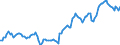 Maßeinheit: Prozent des Bruttoinlandsprodukts (BIP) / Saisonbereinigung: Unbereinigte Daten (d.h. weder saisonbereinigte noch kalenderbereinigte Daten) / ZB_Position: Kapitalbilanz; Direktinvestitionen / Bestand oder Fluss: Passiva - Bestände am Ende des Zeitraums / Geopolitische Partnereinheit: Rest der Welt / Geopolitische Meldeeinheit: Dänemark