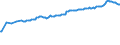 Maßeinheit: Prozent des Bruttoinlandsprodukts (BIP) / Saisonbereinigung: Unbereinigte Daten (d.h. weder saisonbereinigte noch kalenderbereinigte Daten) / ZB_Position: Kapitalbilanz; Direktinvestitionen / Bestand oder Fluss: Passiva - Bestände am Ende des Zeitraums / Geopolitische Partnereinheit: Rest der Welt / Geopolitische Meldeeinheit: Deutschland