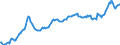 Maßeinheit: Prozent des Bruttoinlandsprodukts (BIP) / Saisonbereinigung: Unbereinigte Daten (d.h. weder saisonbereinigte noch kalenderbereinigte Daten) / ZB_Position: Kapitalbilanz; Direktinvestitionen / Bestand oder Fluss: Passiva - Bestände am Ende des Zeitraums / Geopolitische Partnereinheit: Rest der Welt / Geopolitische Meldeeinheit: Estland