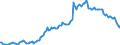 Maßeinheit: Prozent des Bruttoinlandsprodukts (BIP) / Saisonbereinigung: Unbereinigte Daten (d.h. weder saisonbereinigte noch kalenderbereinigte Daten) / ZB_Position: Kapitalbilanz; Direktinvestitionen / Bestand oder Fluss: Passiva - Bestände am Ende des Zeitraums / Geopolitische Partnereinheit: Rest der Welt / Geopolitische Meldeeinheit: Irland