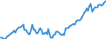 Maßeinheit: Prozent des Bruttoinlandsprodukts (BIP) / Saisonbereinigung: Unbereinigte Daten (d.h. weder saisonbereinigte noch kalenderbereinigte Daten) / ZB_Position: Kapitalbilanz; Direktinvestitionen / Bestand oder Fluss: Passiva - Bestände am Ende des Zeitraums / Geopolitische Partnereinheit: Rest der Welt / Geopolitische Meldeeinheit: Griechenland