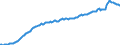 Maßeinheit: Prozent des Bruttoinlandsprodukts (BIP) / Saisonbereinigung: Unbereinigte Daten (d.h. weder saisonbereinigte noch kalenderbereinigte Daten) / ZB_Position: Kapitalbilanz; Direktinvestitionen / Bestand oder Fluss: Passiva - Bestände am Ende des Zeitraums / Geopolitische Partnereinheit: Rest der Welt / Geopolitische Meldeeinheit: Spanien