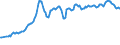 Maßeinheit: Prozent des Bruttoinlandsprodukts (BIP) / Saisonbereinigung: Unbereinigte Daten (d.h. weder saisonbereinigte noch kalenderbereinigte Daten) / ZB_Position: Kapitalbilanz; Direktinvestitionen / Bestand oder Fluss: Passiva - Bestände am Ende des Zeitraums / Geopolitische Partnereinheit: Rest der Welt / Geopolitische Meldeeinheit: Kroatien