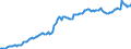 Maßeinheit: Prozent des Bruttoinlandsprodukts (BIP) / Saisonbereinigung: Unbereinigte Daten (d.h. weder saisonbereinigte noch kalenderbereinigte Daten) / ZB_Position: Kapitalbilanz; Direktinvestitionen / Bestand oder Fluss: Passiva - Bestände am Ende des Zeitraums / Geopolitische Partnereinheit: Rest der Welt / Geopolitische Meldeeinheit: Lettland