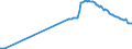 Maßeinheit: Prozent des Bruttoinlandsprodukts (BIP) / Saisonbereinigung: Unbereinigte Daten (d.h. weder saisonbereinigte noch kalenderbereinigte Daten) / ZB_Position: Kapitalbilanz; Direktinvestitionen / Bestand oder Fluss: Passiva - Bestände am Ende des Zeitraums / Geopolitische Partnereinheit: Rest der Welt / Geopolitische Meldeeinheit: Luxemburg