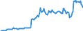 Maßeinheit: Prozent des Bruttoinlandsprodukts (BIP) / Saisonbereinigung: Unbereinigte Daten (d.h. weder saisonbereinigte noch kalenderbereinigte Daten) / ZB_Position: Kapitalbilanz; Direktinvestitionen / Bestand oder Fluss: Passiva - Bestände am Ende des Zeitraums / Geopolitische Partnereinheit: Rest der Welt / Geopolitische Meldeeinheit: Ungarn