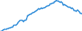 Maßeinheit: Prozent des Bruttoinlandsprodukts (BIP) / Saisonbereinigung: Unbereinigte Daten (d.h. weder saisonbereinigte noch kalenderbereinigte Daten) / ZB_Position: Kapitalbilanz; Direktinvestitionen / Bestand oder Fluss: Passiva - Bestände am Ende des Zeitraums / Geopolitische Partnereinheit: Rest der Welt / Geopolitische Meldeeinheit: Niederlande