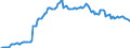 Maßeinheit: Prozent des Bruttoinlandsprodukts (BIP) / Saisonbereinigung: Unbereinigte Daten (d.h. weder saisonbereinigte noch kalenderbereinigte Daten) / ZB_Position: Kapitalbilanz; Direktinvestitionen / Bestand oder Fluss: Passiva - Bestände am Ende des Zeitraums / Geopolitische Partnereinheit: Rest der Welt / Geopolitische Meldeeinheit: Österreich