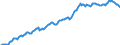 Maßeinheit: Prozent des Bruttoinlandsprodukts (BIP) / Saisonbereinigung: Unbereinigte Daten (d.h. weder saisonbereinigte noch kalenderbereinigte Daten) / ZB_Position: Kapitalbilanz; Direktinvestitionen / Bestand oder Fluss: Passiva - Bestände am Ende des Zeitraums / Geopolitische Partnereinheit: Rest der Welt / Geopolitische Meldeeinheit: Portugal