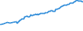 Maßeinheit: Prozent des Bruttoinlandsprodukts (BIP) / Saisonbereinigung: Unbereinigte Daten (d.h. weder saisonbereinigte noch kalenderbereinigte Daten) / ZB_Position: Kapitalbilanz; Direktinvestitionen / Bestand oder Fluss: Passiva - Bestände am Ende des Zeitraums / Geopolitische Partnereinheit: Rest der Welt / Geopolitische Meldeeinheit: Slowenien