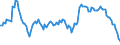 Unit of measure: Percentage of gross domestic product (GDP) / Seasonal adjustment: Unadjusted data (i.e. neither seasonally adjusted nor calendar adjusted data) / BOP_item: Financial account; direct investment / Stock or flow: Liabilities - positions at the end of period / Geopolitical entity (partner): Rest of the world / Geopolitical entity (reporting): Slovakia