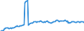 Maßeinheit: Prozent des Bruttoinlandsprodukts (BIP) / Saisonbereinigung: Unbereinigte Daten (d.h. weder saisonbereinigte noch kalenderbereinigte Daten) / ZB_Position: Kapitalbilanz; Direktinvestitionen / Bestand oder Fluss: Passiva - Bestände am Ende des Zeitraums / Geopolitische Partnereinheit: Rest der Welt / Geopolitische Meldeeinheit: Finnland