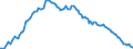 Unit of measure: Percentage of gross domestic product (GDP) / Seasonal adjustment: Unadjusted data (i.e. neither seasonally adjusted nor calendar adjusted data) / Balance of payments item: Financial account; direct investment / Stock or flow: Liabilities - positions at the end of period / Geopolitical entity (partner): Rest of the world / Geopolitical entity (reporting): Belgium
