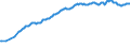 Unit of measure: Percentage of gross domestic product (GDP) / Seasonal adjustment: Unadjusted data (i.e. neither seasonally adjusted nor calendar adjusted data) / Balance of payments item: Financial account; direct investment / Stock or flow: Liabilities - positions at the end of period / Geopolitical entity (partner): Rest of the world / Geopolitical entity (reporting): Czechia