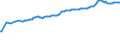 Unit of measure: Percentage of gross domestic product (GDP) / Seasonal adjustment: Unadjusted data (i.e. neither seasonally adjusted nor calendar adjusted data) / Balance of payments item: Financial account; direct investment / Stock or flow: Liabilities - positions at the end of period / Geopolitical entity (partner): Rest of the world / Geopolitical entity (reporting): Germany
