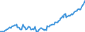 Unit of measure: Percentage of gross domestic product (GDP) / Seasonal adjustment: Unadjusted data (i.e. neither seasonally adjusted nor calendar adjusted data) / Balance of payments item: Financial account; direct investment / Stock or flow: Liabilities - positions at the end of period / Geopolitical entity (partner): Rest of the world / Geopolitical entity (reporting): Greece