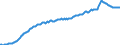 Unit of measure: Percentage of gross domestic product (GDP) / Seasonal adjustment: Unadjusted data (i.e. neither seasonally adjusted nor calendar adjusted data) / Balance of payments item: Financial account; direct investment / Stock or flow: Liabilities - positions at the end of period / Geopolitical entity (partner): Rest of the world / Geopolitical entity (reporting): Spain