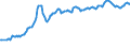Unit of measure: Percentage of gross domestic product (GDP) / Seasonal adjustment: Unadjusted data (i.e. neither seasonally adjusted nor calendar adjusted data) / Balance of payments item: Financial account; direct investment / Stock or flow: Liabilities - positions at the end of period / Geopolitical entity (partner): Rest of the world / Geopolitical entity (reporting): Croatia