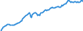 Unit of measure: Percentage of gross domestic product (GDP) / Seasonal adjustment: Unadjusted data (i.e. neither seasonally adjusted nor calendar adjusted data) / Balance of payments item: Financial account; direct investment / Stock or flow: Liabilities - positions at the end of period / Geopolitical entity (partner): Rest of the world / Geopolitical entity (reporting): Italy