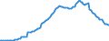 Unit of measure: Percentage of gross domestic product (GDP) / Seasonal adjustment: Unadjusted data (i.e. neither seasonally adjusted nor calendar adjusted data) / Balance of payments item: Financial account; direct investment / Stock or flow: Liabilities - positions at the end of period / Geopolitical entity (partner): Rest of the world / Geopolitical entity (reporting): Cyprus