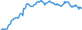 Unit of measure: Percentage of gross domestic product (GDP) / Seasonal adjustment: Unadjusted data (i.e. neither seasonally adjusted nor calendar adjusted data) / Balance of payments item: Financial account; direct investment / Stock or flow: Liabilities - positions at the end of period / Geopolitical entity (partner): Rest of the world / Geopolitical entity (reporting): Poland