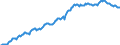 Unit of measure: Percentage of gross domestic product (GDP) / Seasonal adjustment: Unadjusted data (i.e. neither seasonally adjusted nor calendar adjusted data) / Balance of payments item: Financial account; direct investment / Stock or flow: Liabilities - positions at the end of period / Geopolitical entity (partner): Rest of the world / Geopolitical entity (reporting): Portugal