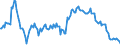 Unit of measure: Percentage of gross domestic product (GDP) / Seasonal adjustment: Unadjusted data (i.e. neither seasonally adjusted nor calendar adjusted data) / Balance of payments item: Financial account; direct investment / Stock or flow: Liabilities - positions at the end of period / Geopolitical entity (partner): Rest of the world / Geopolitical entity (reporting): Slovakia