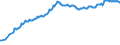 Unit of measure: Percentage of gross domestic product (GDP) / Seasonal adjustment: Unadjusted data (i.e. neither seasonally adjusted nor calendar adjusted data) / Balance of payments item: Financial account; direct investment / Stock or flow: Liabilities - positions at the end of period / Geopolitical entity (partner): Rest of the world / Geopolitical entity (reporting): Sweden