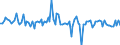 Currency: Million units of national currency / Balance of payments item: Financial account; direct investment / Sector (ESA 2010): Total economy / Counterpart sector (ESA 2010): Total economy / Stock or flow: Liabilities / Geopolitical entity (partner): Extra-EU27 (from 2020) / Geopolitical entity (reporting): Belgium