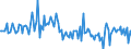 Währung: Millionen Einheiten der Landeswährung / ZB_Position: Kapitalbilanz; Direktinvestitionen / Sektor (ESVG 2010): Volkswirtschaft / Sektor (ESVG 2010): Volkswirtschaft / Bestand oder Fluss: Verbindlichkeiten / Geopolitische Partnereinheit: Rest der Welt / Geopolitische Meldeeinheit: Belgien