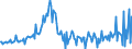 Währung: Millionen Einheiten der Landeswährung / ZB_Position: Kapitalbilanz; Direktinvestitionen / Sektor (ESVG 2010): Volkswirtschaft / Sektor (ESVG 2010): Volkswirtschaft / Bestand oder Fluss: Verbindlichkeiten / Geopolitische Partnereinheit: Rest der Welt / Geopolitische Meldeeinheit: Bulgarien