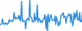 Currency: Million units of national currency / BOP_item: Financial account; direct investment / Sector (ESA 2010): Total economy / Sector (ESA 2010): Total economy / Stock or flow: Liabilities / Geopolitical entity (partner): Rest of the world / Geopolitical entity (reporting): Czechia