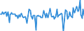 Währung: Millionen Einheiten der Landeswährung / ZB_Position: Kapitalbilanz; Direktinvestitionen / Sektor (ESVG 2010): Volkswirtschaft / Sektor (ESVG 2010): Volkswirtschaft / Bestand oder Fluss: Verbindlichkeiten / Geopolitische Partnereinheit: Rest der Welt / Geopolitische Meldeeinheit: Dänemark