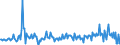 Währung: Millionen Einheiten der Landeswährung / ZB_Position: Kapitalbilanz; Direktinvestitionen / Sektor (ESVG 2010): Volkswirtschaft / Sektor (ESVG 2010): Volkswirtschaft / Bestand oder Fluss: Verbindlichkeiten / Geopolitische Partnereinheit: Rest der Welt / Geopolitische Meldeeinheit: Deutschland