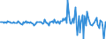 Währung: Millionen Einheiten der Landeswährung / ZB_Position: Kapitalbilanz; Direktinvestitionen / Sektor (ESVG 2010): Volkswirtschaft / Sektor (ESVG 2010): Volkswirtschaft / Bestand oder Fluss: Verbindlichkeiten / Geopolitische Partnereinheit: Rest der Welt / Geopolitische Meldeeinheit: Irland