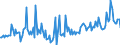 Währung: Millionen Einheiten der Landeswährung / ZB_Position: Kapitalbilanz; Direktinvestitionen / Sektor (ESVG 2010): Volkswirtschaft / Sektor (ESVG 2010): Volkswirtschaft / Bestand oder Fluss: Verbindlichkeiten / Geopolitische Partnereinheit: Rest der Welt / Geopolitische Meldeeinheit: Griechenland