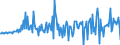 Currency: Million units of national currency / BOP_item: Financial account; direct investment / Sector (ESA 2010): Total economy / Sector (ESA 2010): Total economy / Stock or flow: Liabilities / Geopolitical entity (partner): Rest of the world / Geopolitical entity (reporting): Spain