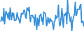 Währung: Millionen Einheiten der Landeswährung / ZB_Position: Kapitalbilanz; Direktinvestitionen / Sektor (ESVG 2010): Volkswirtschaft / Sektor (ESVG 2010): Volkswirtschaft / Bestand oder Fluss: Verbindlichkeiten / Geopolitische Partnereinheit: Rest der Welt / Geopolitische Meldeeinheit: Frankreich