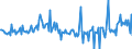 Währung: Millionen Einheiten der Landeswährung / ZB_Position: Kapitalbilanz; Direktinvestitionen / Sektor (ESVG 2010): Volkswirtschaft / Sektor (ESVG 2010): Volkswirtschaft / Bestand oder Fluss: Verbindlichkeiten / Geopolitische Partnereinheit: Rest der Welt / Geopolitische Meldeeinheit: Kroatien