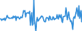 Währung: Millionen Einheiten der Landeswährung / ZB_Position: Kapitalbilanz; Direktinvestitionen / Sektor (ESVG 2010): Volkswirtschaft / Sektor (ESVG 2010): Volkswirtschaft / Bestand oder Fluss: Verbindlichkeiten / Geopolitische Partnereinheit: Rest der Welt / Geopolitische Meldeeinheit: Italien