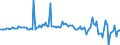 Währung: Millionen Einheiten der Landeswährung / ZB_Position: Kapitalbilanz; Direktinvestitionen / Sektor (ESVG 2010): Volkswirtschaft / Sektor (ESVG 2010): Volkswirtschaft / Bestand oder Fluss: Verbindlichkeiten / Geopolitische Partnereinheit: Rest der Welt / Geopolitische Meldeeinheit: Zypern