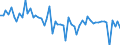 Currency: Million units of national currency / BOP_item: Financial account; direct investment / Sector (ESA 2010): Total economy / Sector (ESA 2010): Total economy / Stock or flow: Liabilities / Geopolitical entity (partner): Rest of the world / Geopolitical entity (reporting): Luxembourg