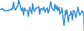 Currency: Million units of national currency / BOP_item: Financial account; direct investment / Sector (ESA 2010): Total economy / Sector (ESA 2010): Total economy / Stock or flow: Liabilities / Geopolitical entity (partner): Rest of the world / Geopolitical entity (reporting): Netherlands