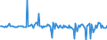 Währung: Millionen Einheiten der Landeswährung / ZB_Position: Kapitalbilanz; Direktinvestitionen / Sektor (ESVG 2010): Volkswirtschaft / Sektor (ESVG 2010): Volkswirtschaft / Bestand oder Fluss: Verbindlichkeiten / Geopolitische Partnereinheit: Rest der Welt / Geopolitische Meldeeinheit: Österreich